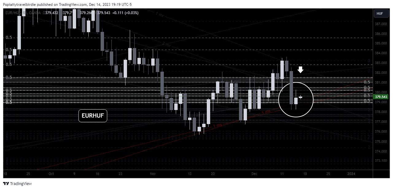 OANDA:EURHUF Chart Image by PopiaMytravelbirdie