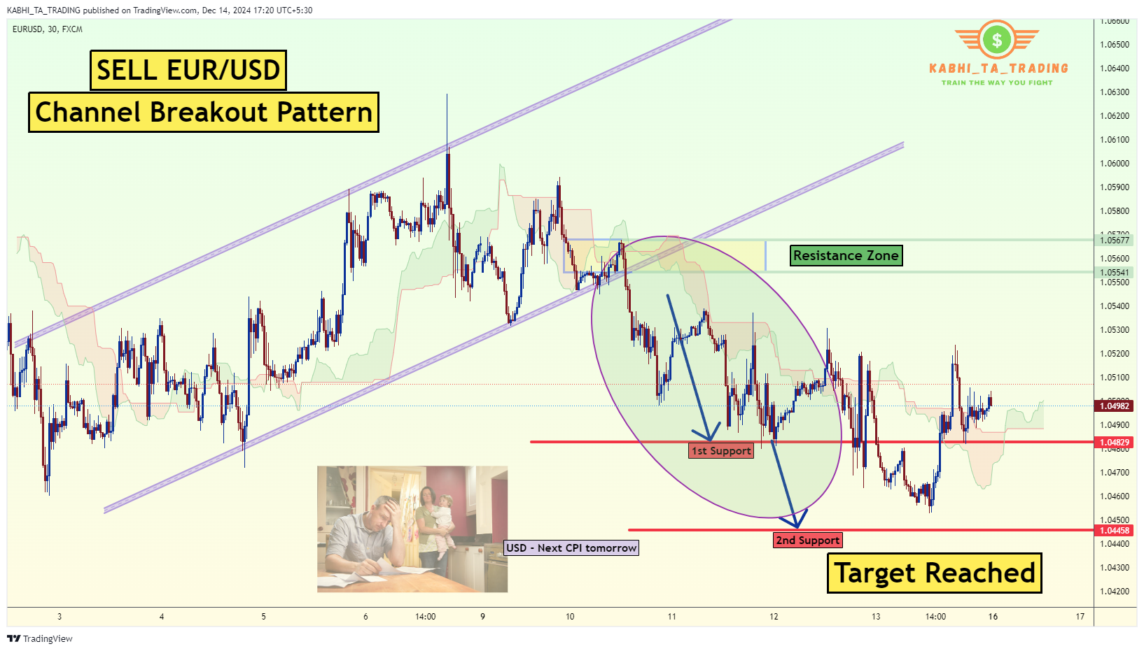 FX:EURUSD Chart Image by KABHI_TA_TRADING