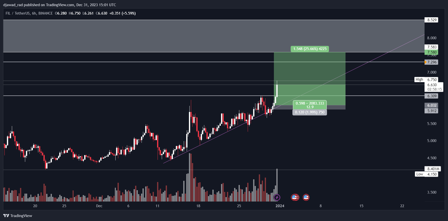 BINANCE:FILUSDT Chart Image by Trader_Nebula