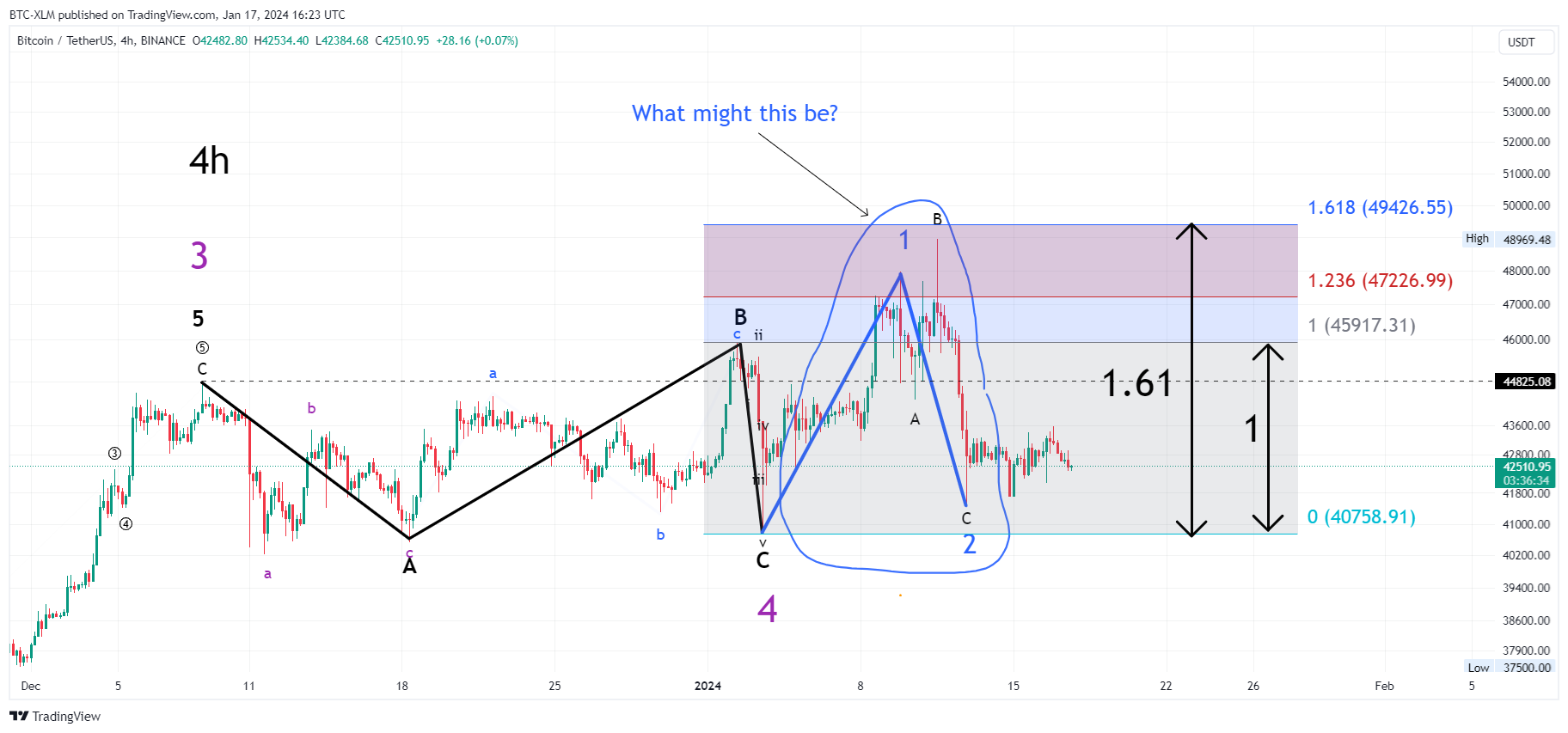 BINANCE:BTCUSDT Chart Image by BTC-XLM
