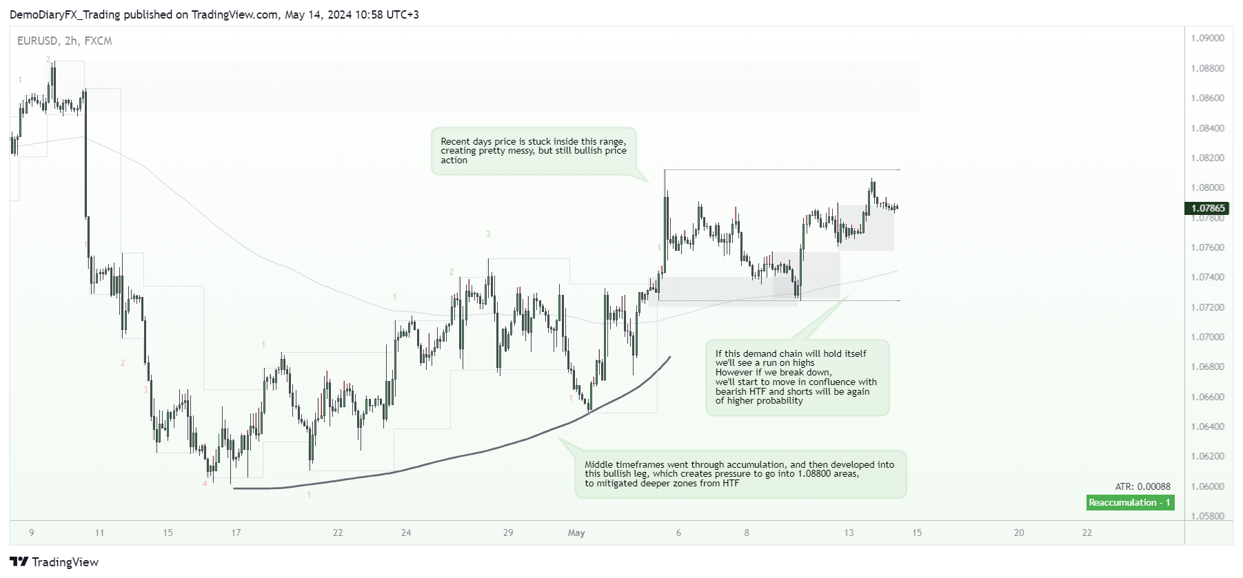 FX:EURUSD Chart Image by Yelli_trades