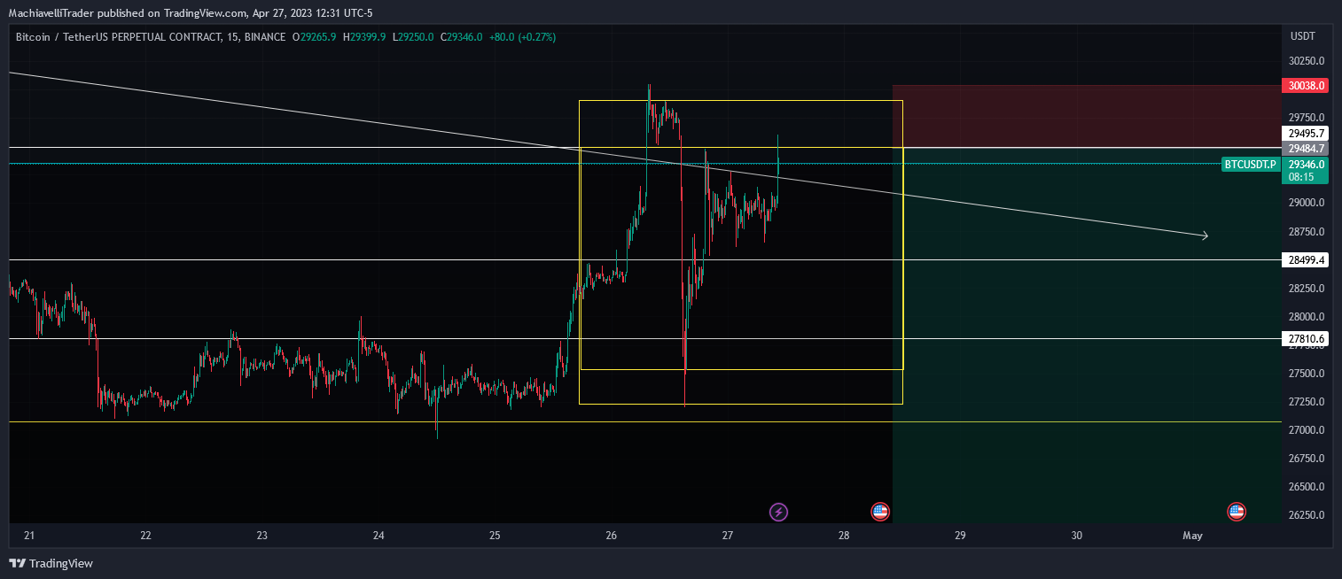 BINANCE:BTCUSDT.P Chart Image by MachiavelliTrader
