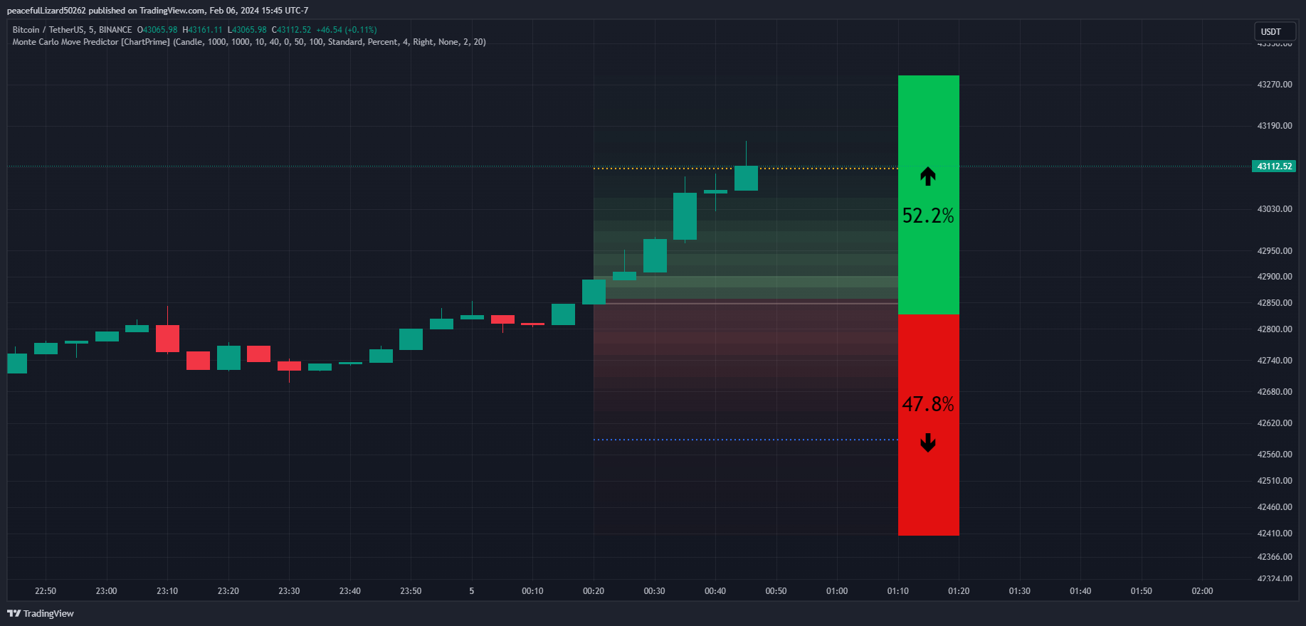 BINANCE:BTCUSDT Chart Image by The_Peaceful_Lizard