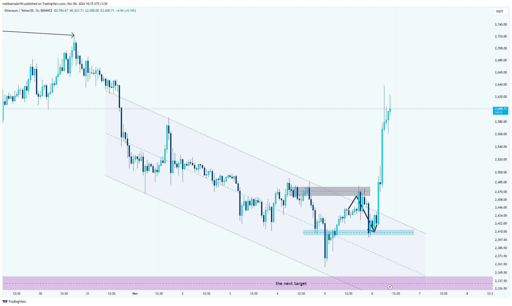 BINANCE:ETHUSDT Chart Image by melikatrader94