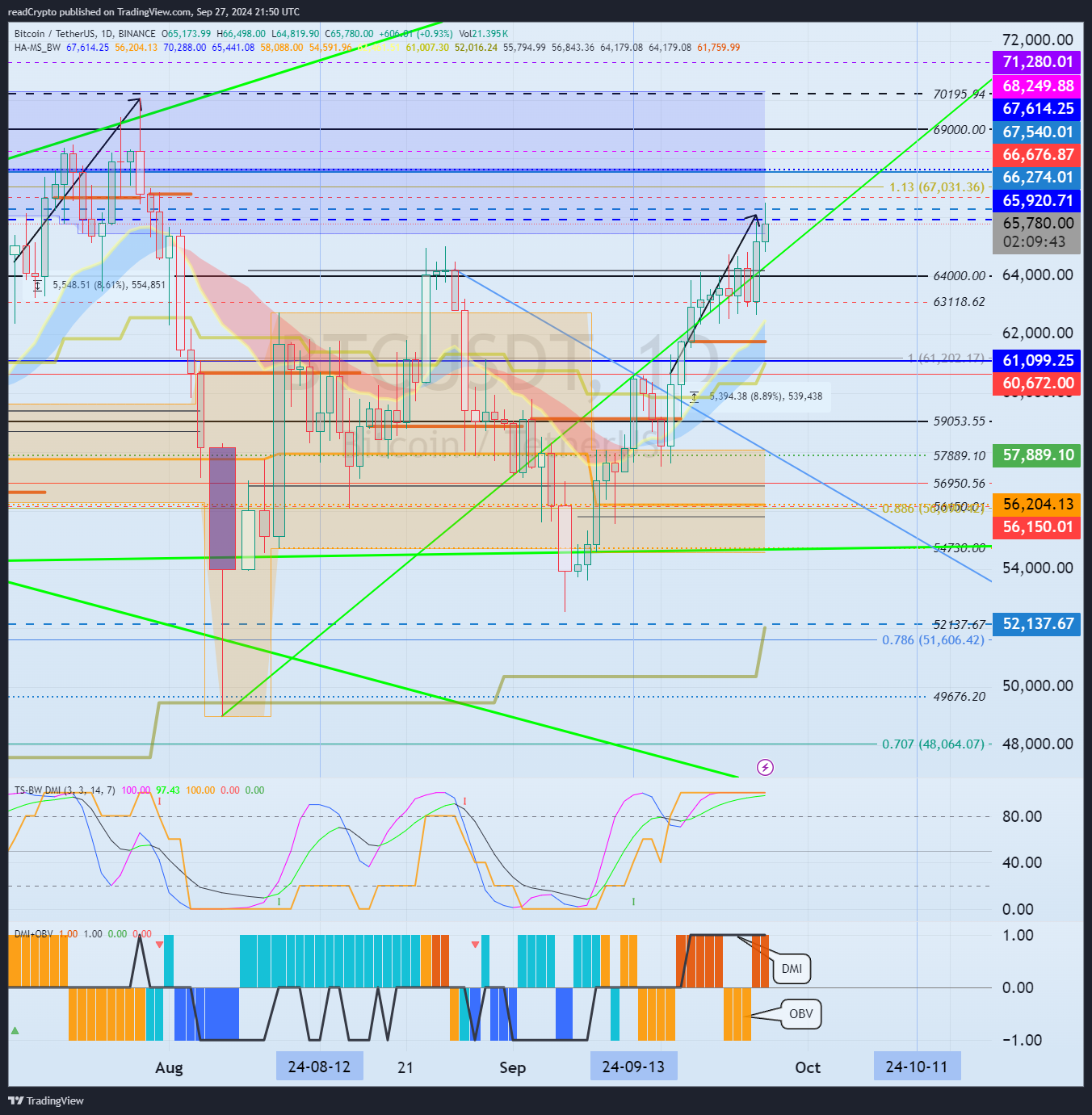 BINANCE:BTCUSDT Chart Image by readCrypto