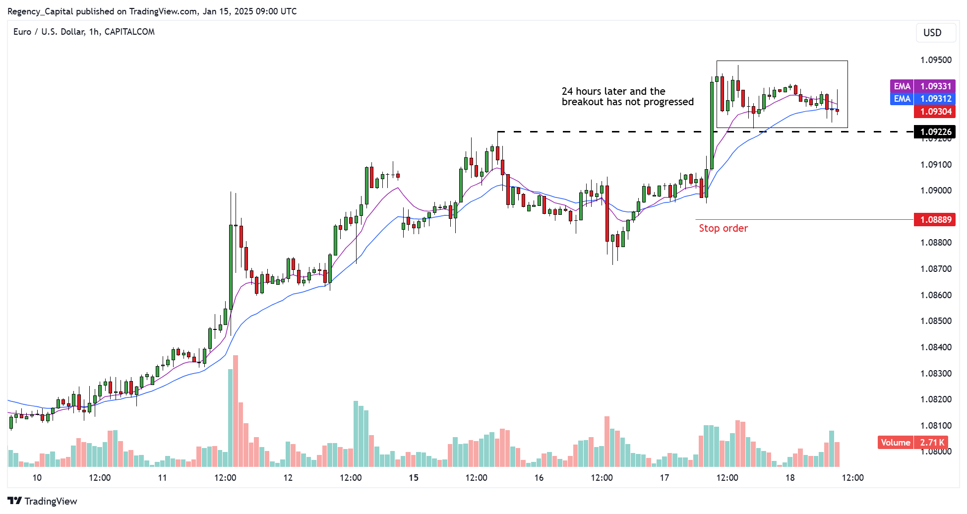 CAPITALCOM:EURUSD Chart Image by Regency_Capital
