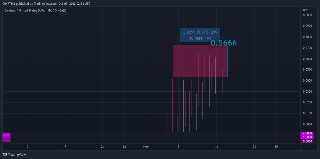 COINBASE:ADAUSD Chart Image by CRYPTIK1