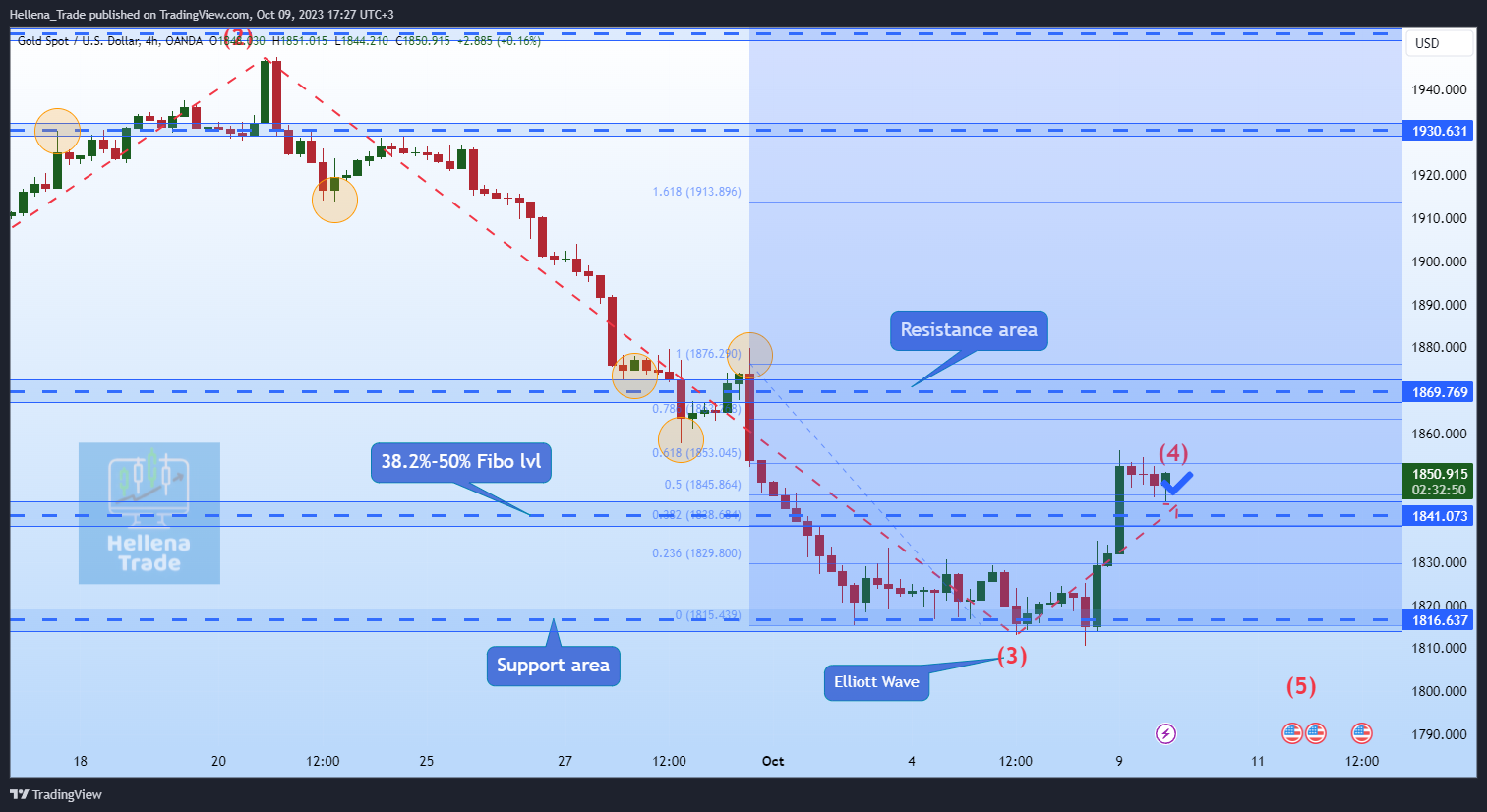 OANDA:XAUUSD Chart Image by Hellena_Trade