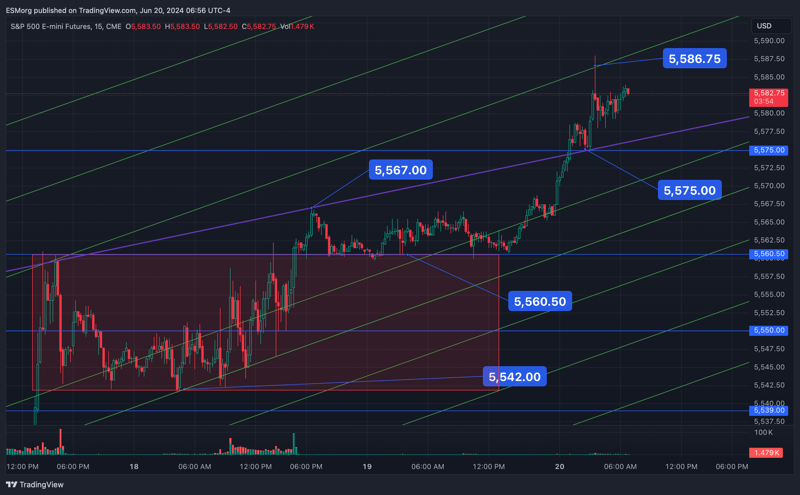 CME_MINI:ES1! Chart Image by ESMorg