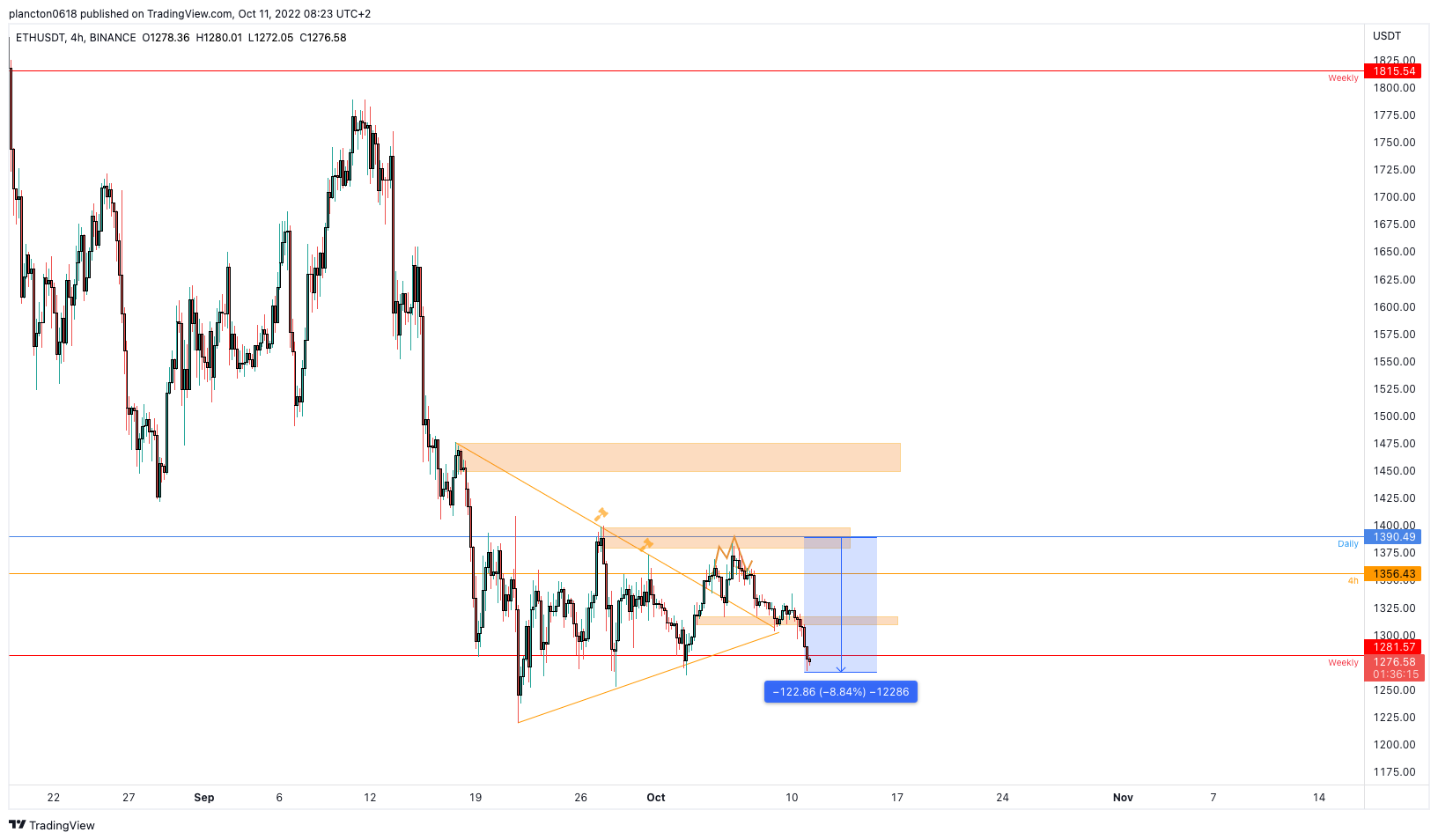 BINANCE:ETHUSDT Chart Image by InkyGrip