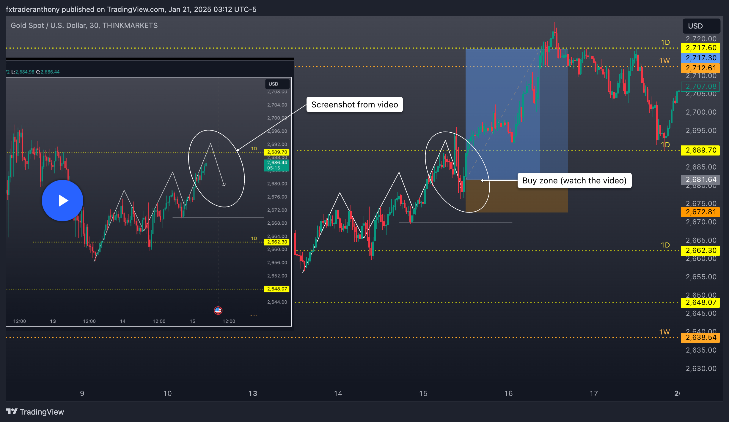 THINKMARKETS:XAUUSD Chart Image by fxtraderanthony