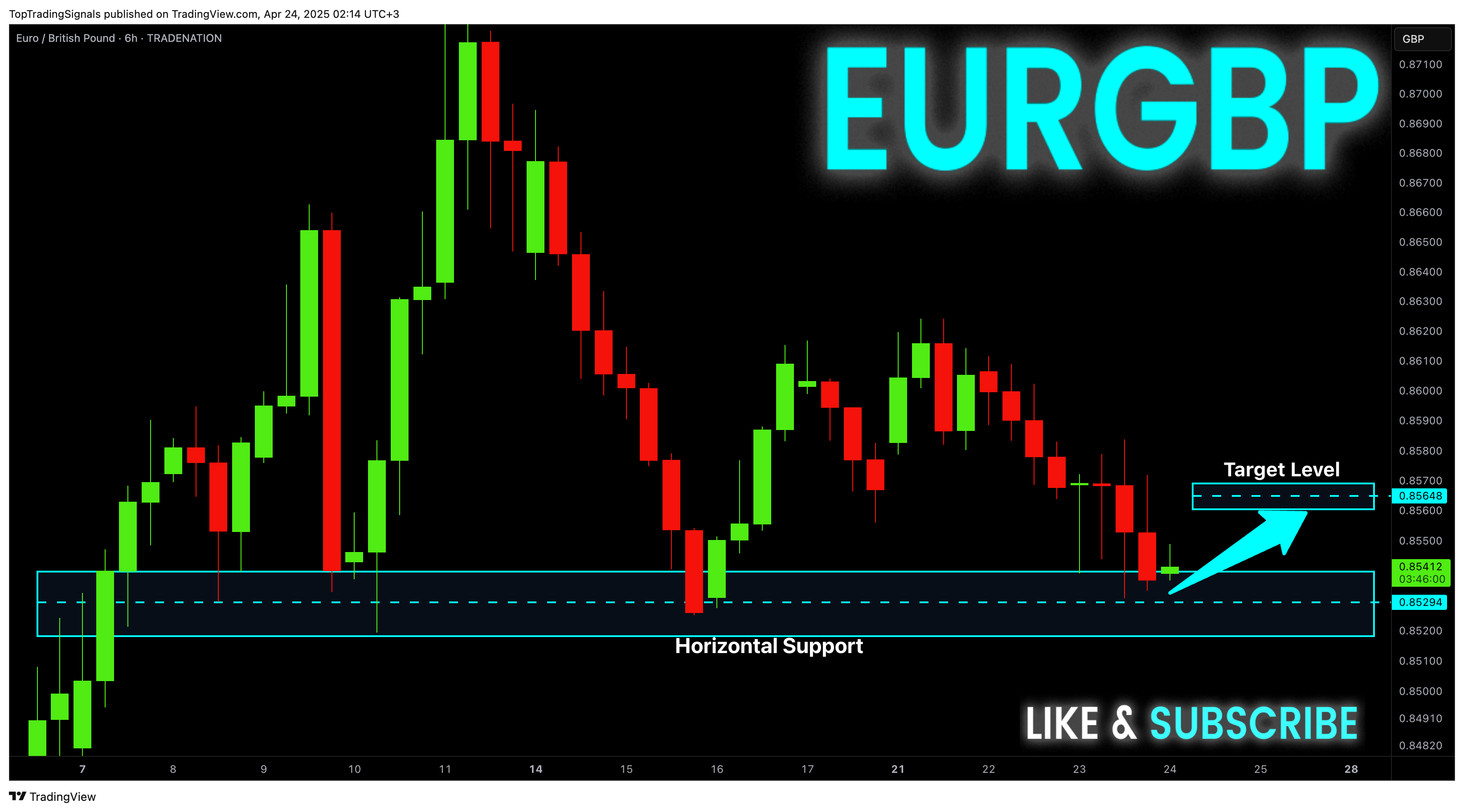 TRADENATION:EURGBP Chart Image by TopTradingSignals