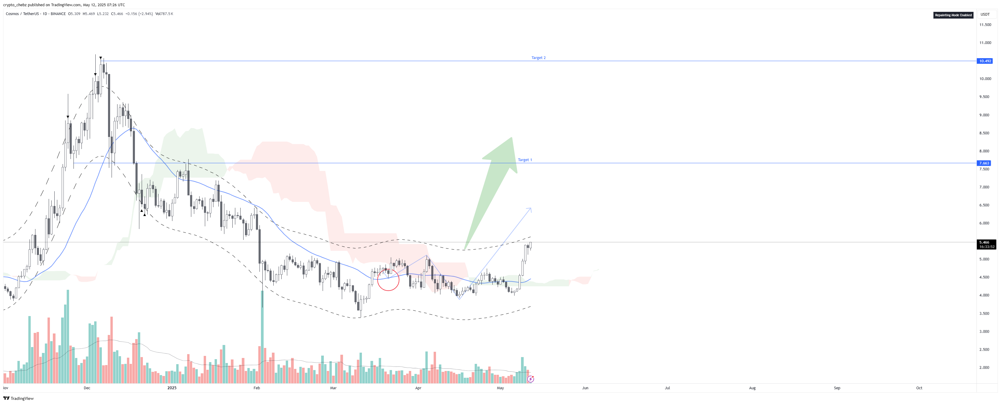 BINANCE:ATOMUSDT Chart Image by crypto_chebz