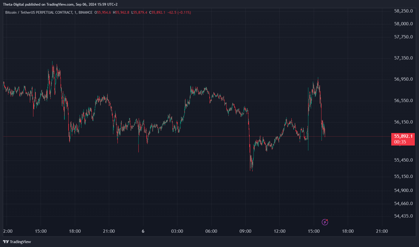 BINANCE:BTCUSDT.P Chart Image by Theta-Digital