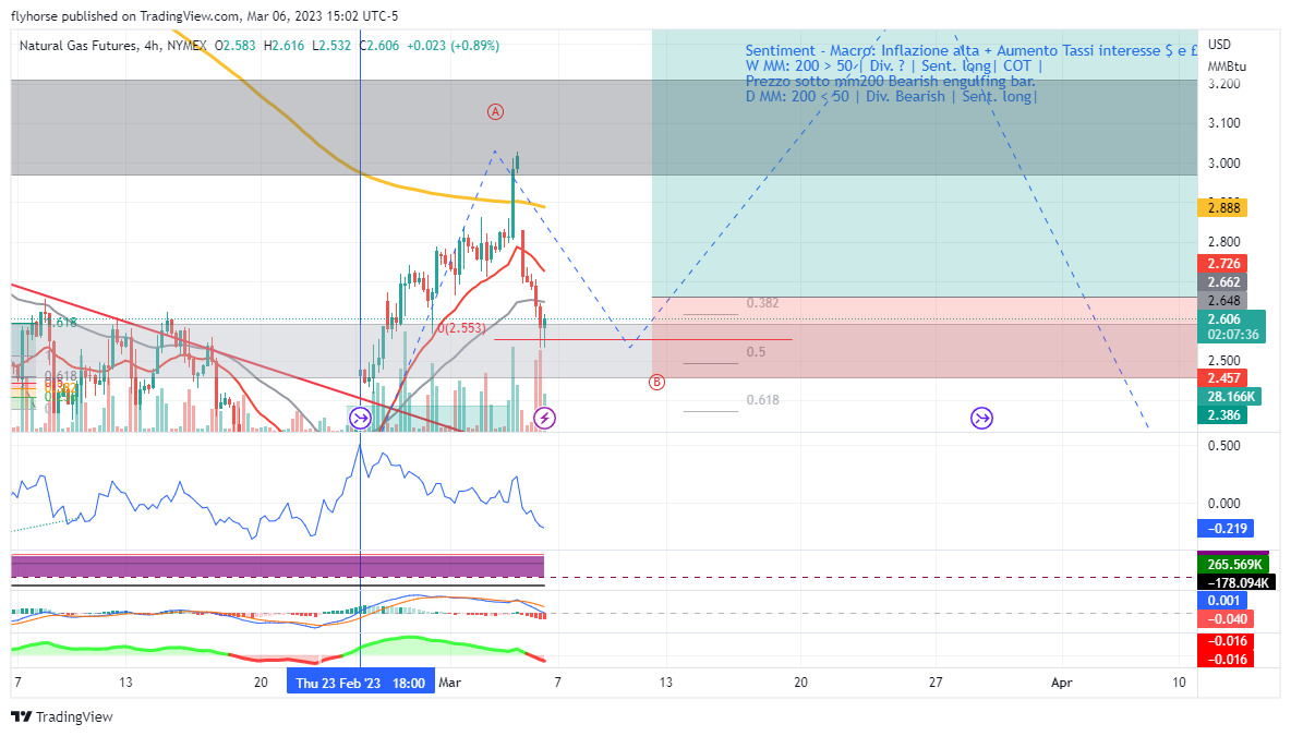 NYMEX:NG1! Chart Image by flyhorse