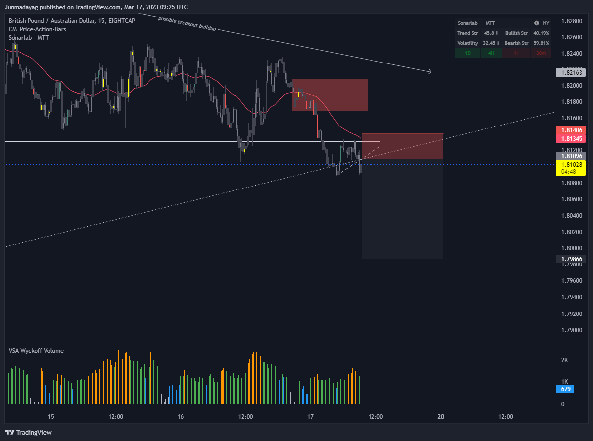 EIGHTCAP:GBPAUD Chart Image by Junmadayag