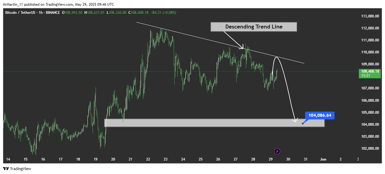 BINANCE:BTCUSDT Chart Image by MrMartin_11