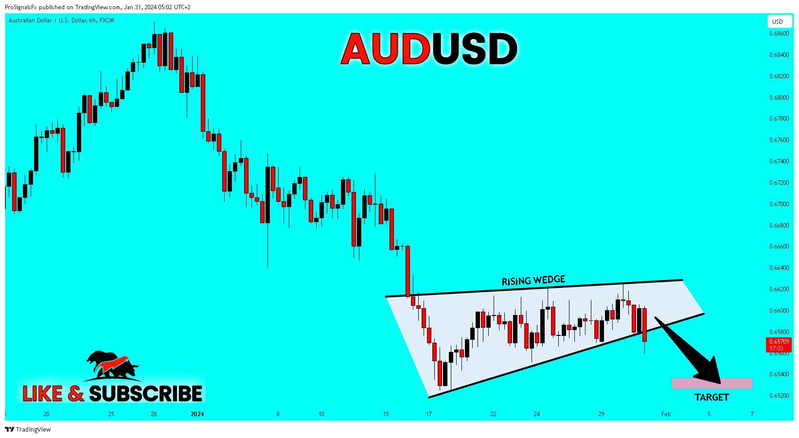 FX:AUDUSD Chart Image by ProSignalsFx
