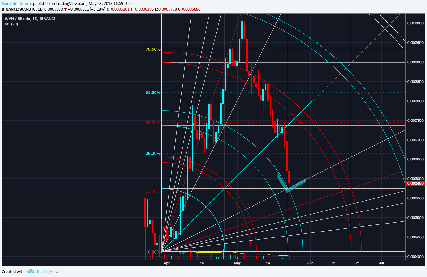 Chart Image