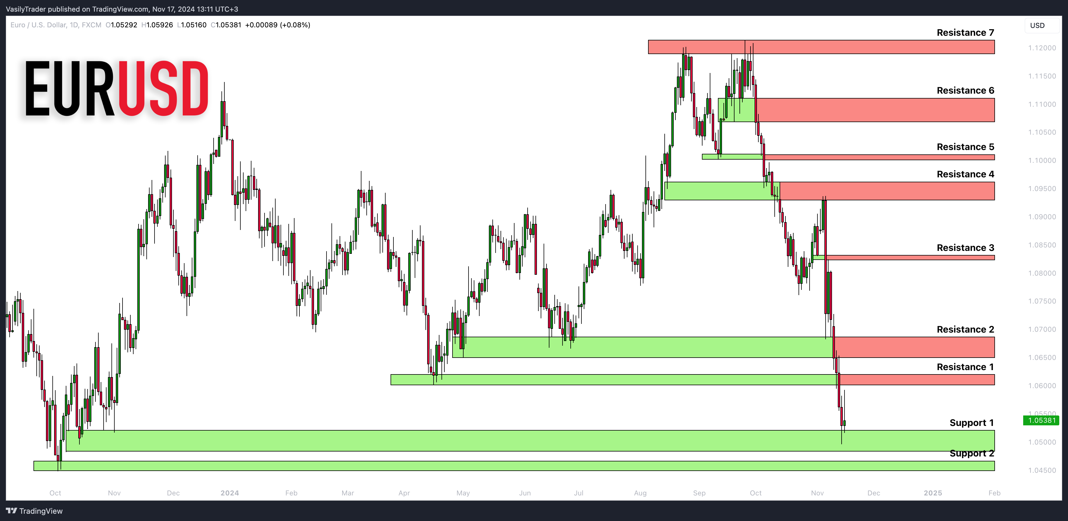 FX:EURUSD Chart Image by VasilyTrader