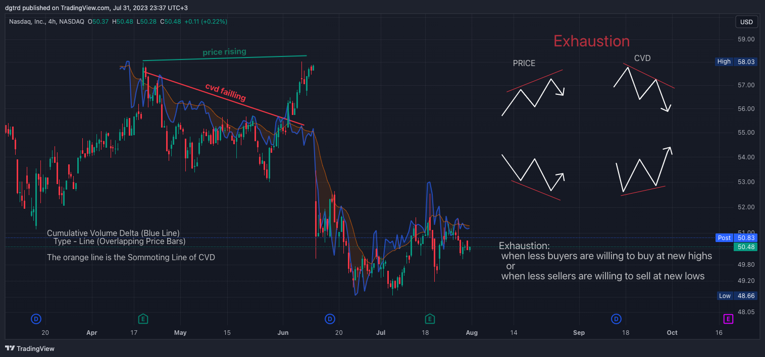 NASDAQ:NDAQ Chart Image by dgtrd