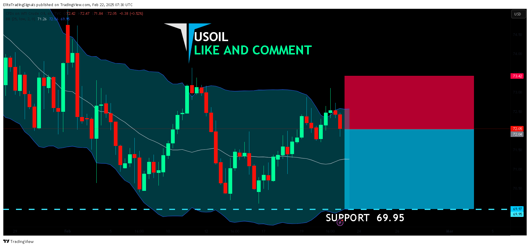 TVC:USOIL Chart Image by EliteTradingSignals