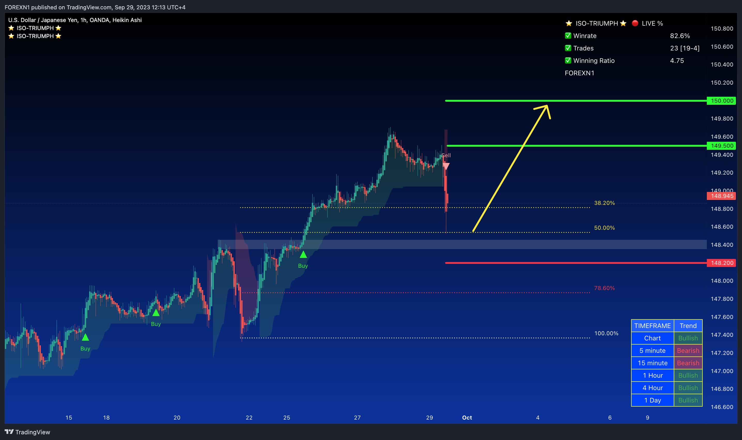 OANDA:USDJPY Chart Image by FOREXN1