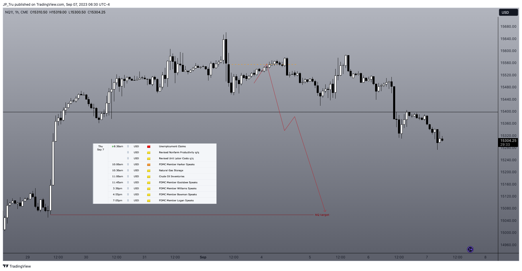 CME_MINI:NQ1! Chart Image by JP_Tru