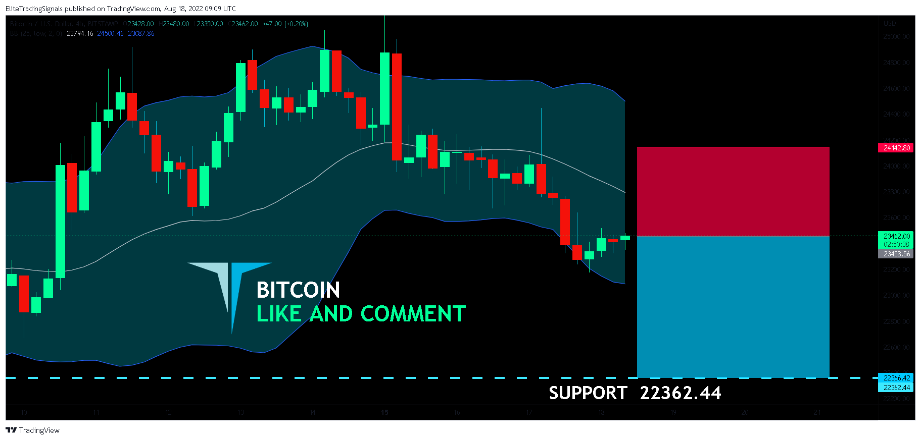BITSTAMP:BTCUSD Chart Image by EliteTradingSignals