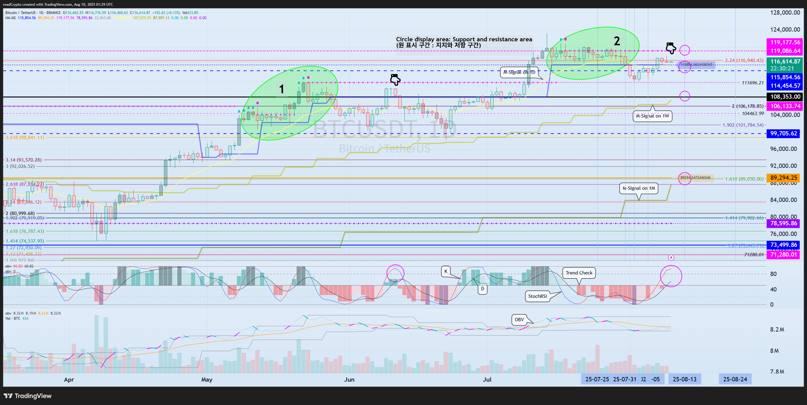 BINANCE:BTCUSDT Chart Image by readCrypto
