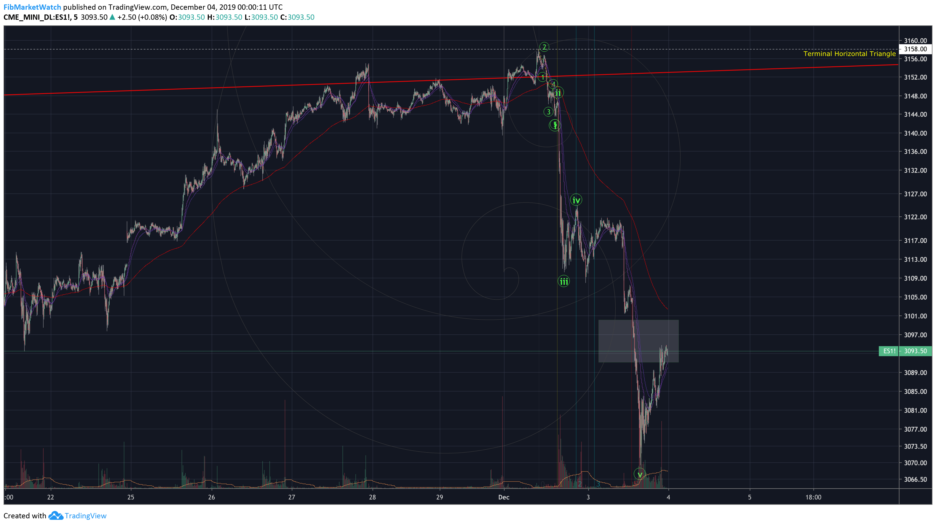  Chart Image