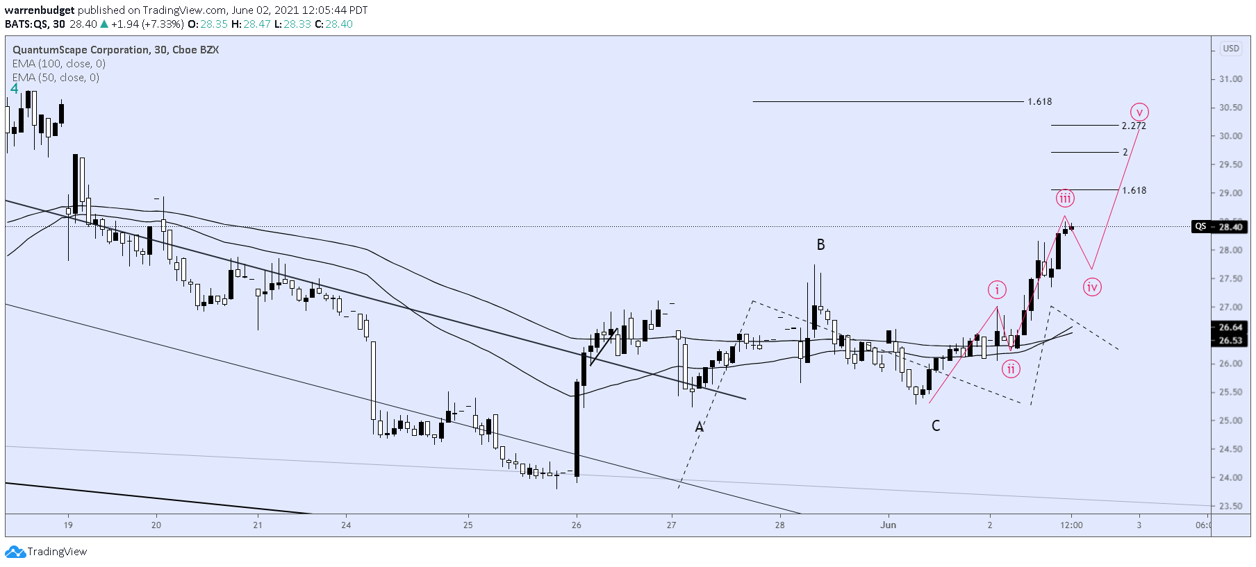  Chart Image