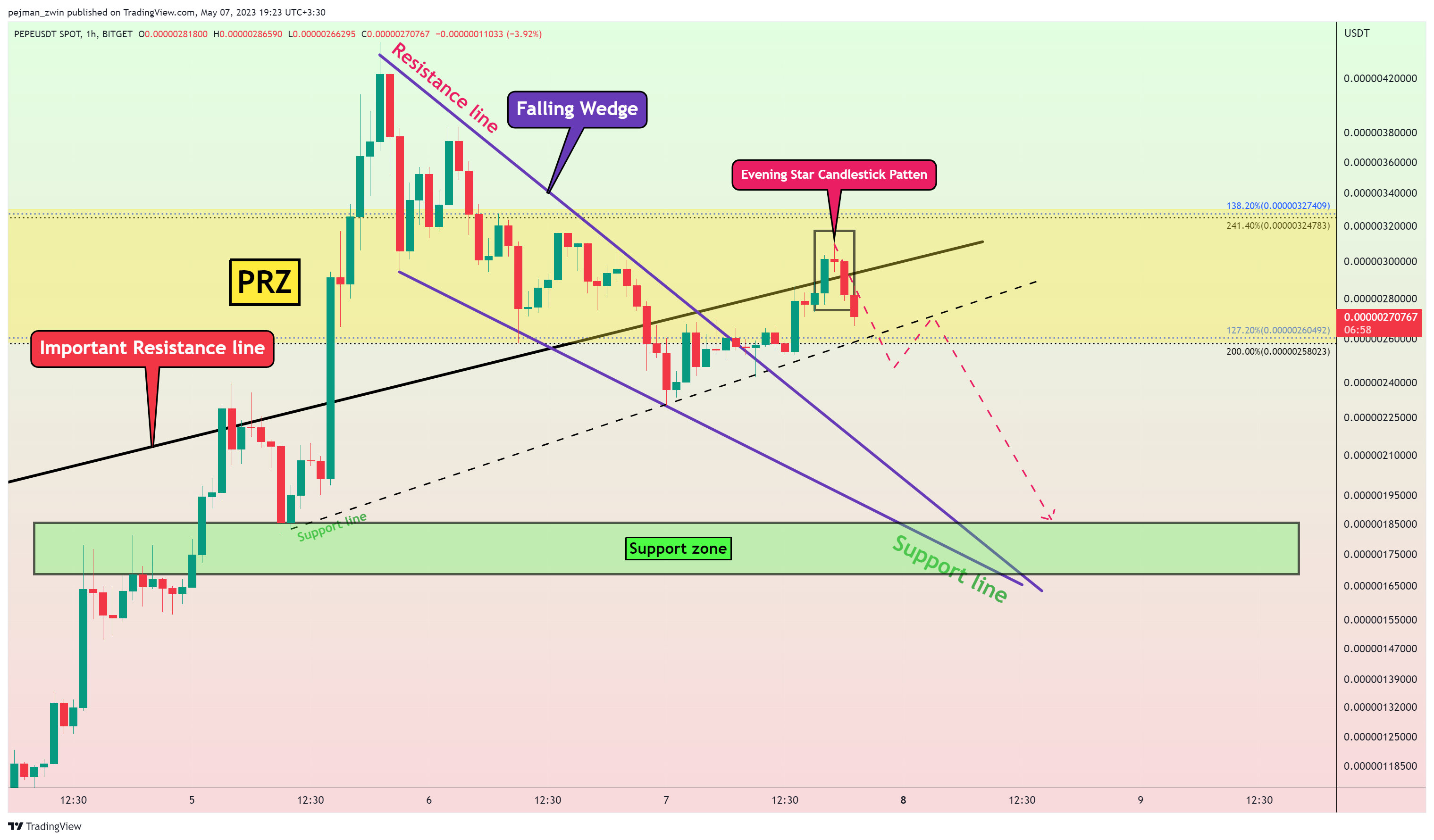 BITGET:PEPEUSDT Chart Image by pejman_zwin