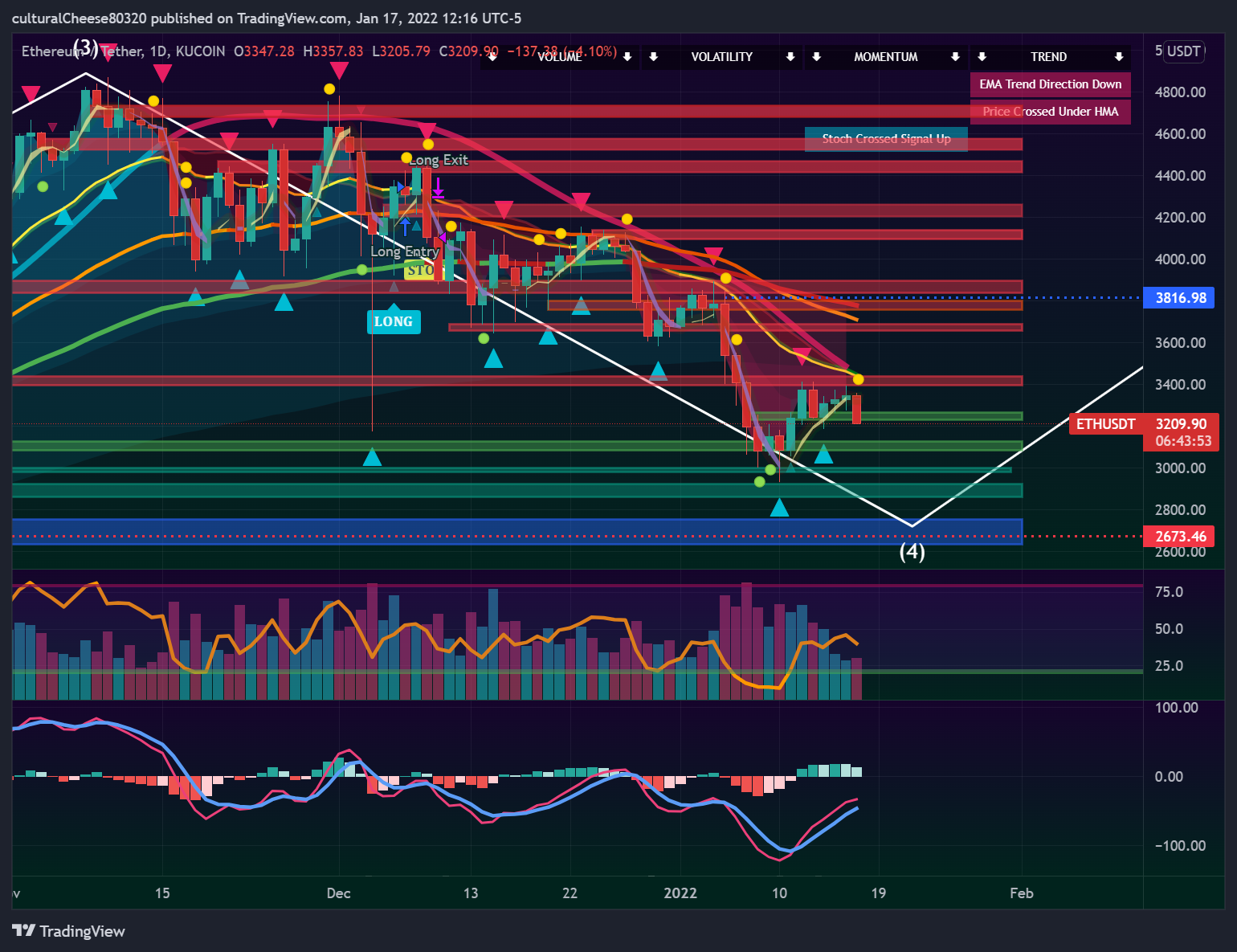 KUCOIN:ETHUSDT Chart Image by culturalCheese80320