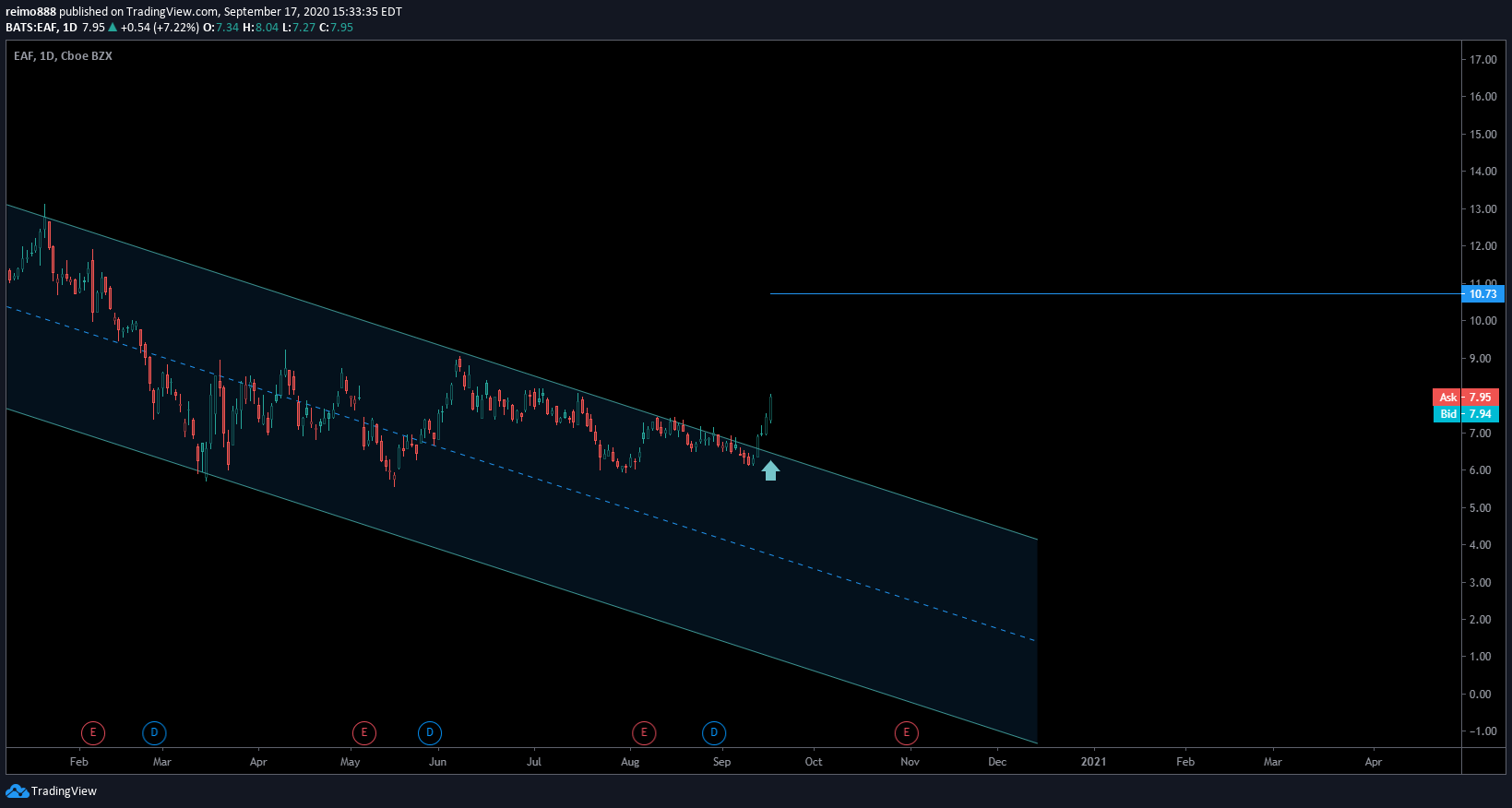  Chart Image