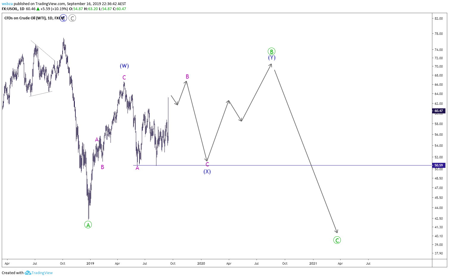  Chart Image