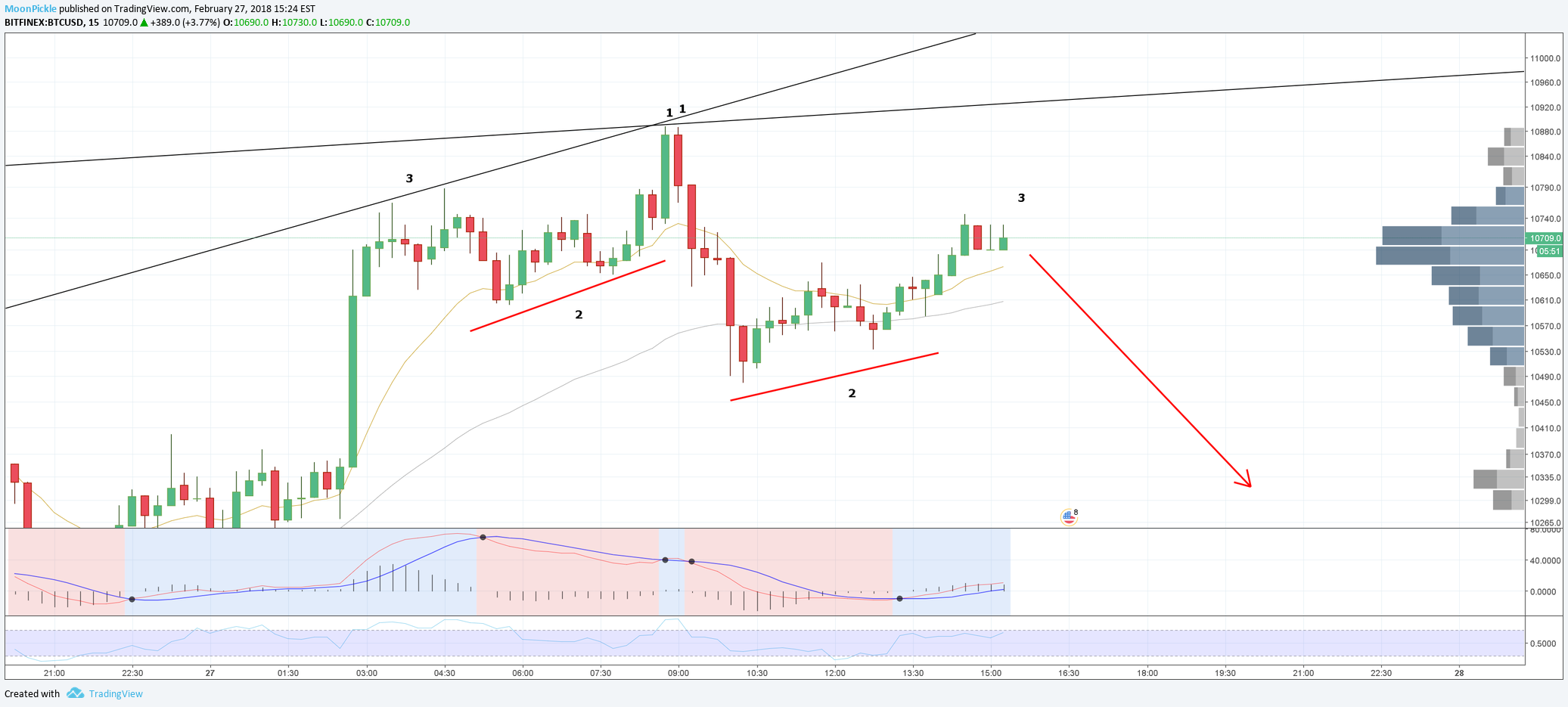  Chart Image