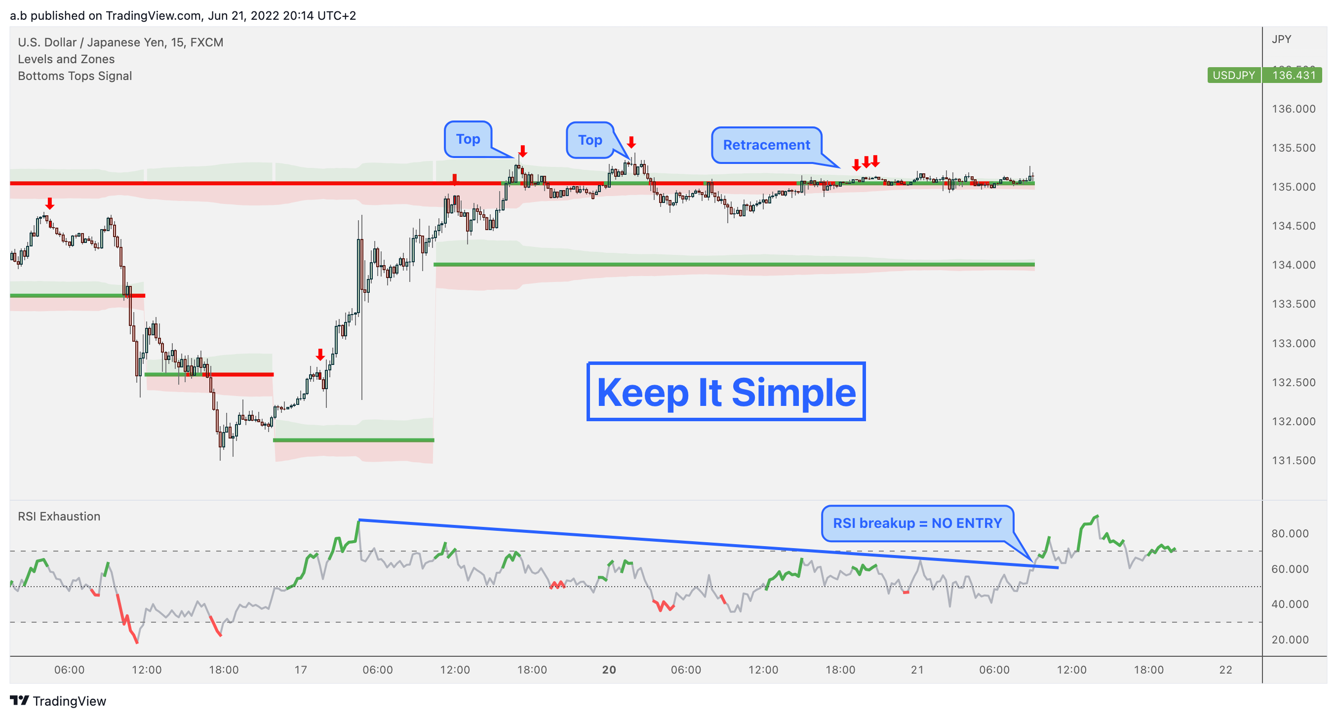 FX:USDJPY Chart Image by a.b