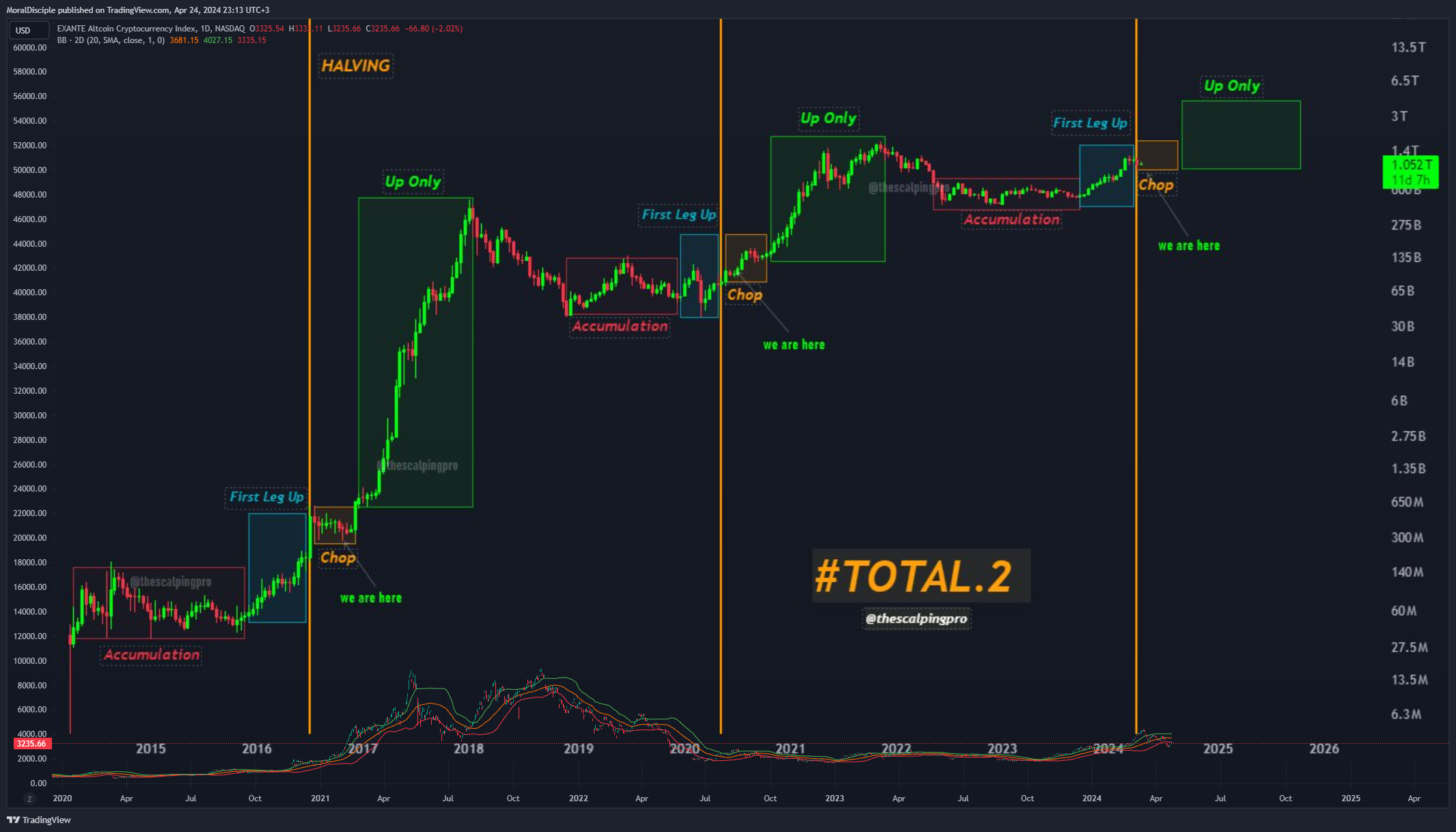 NASDAQ_DLY:XAI Chart Image by MoralDisciple