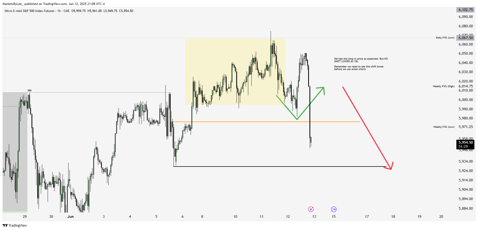 CME_MINI:MES1! Chart Image by MarketsByLee_