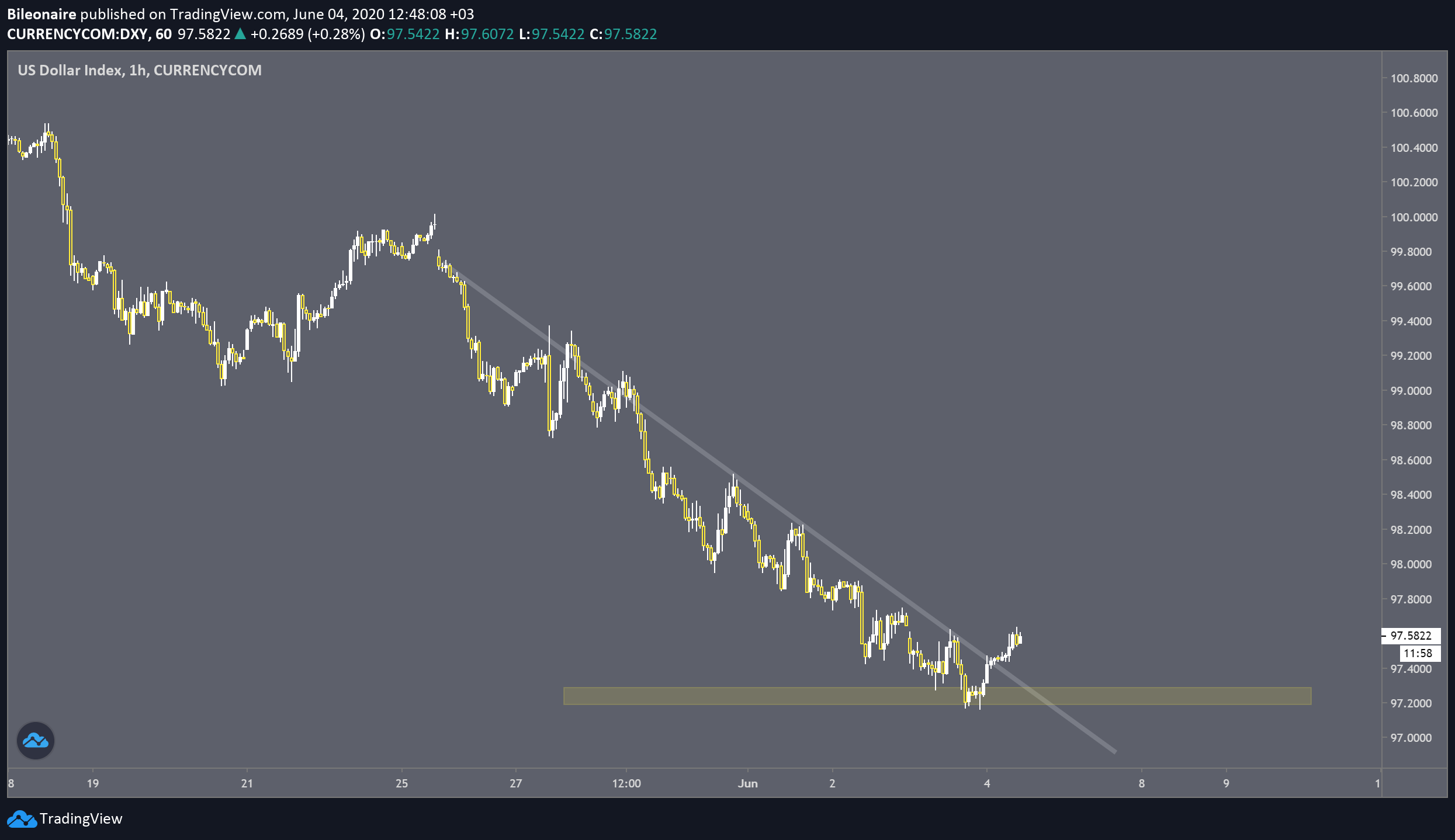  Chart Image