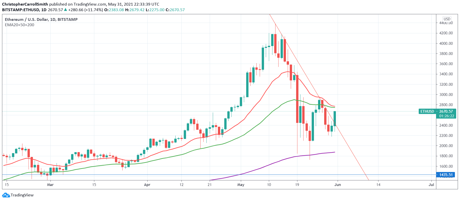  Chart Image
