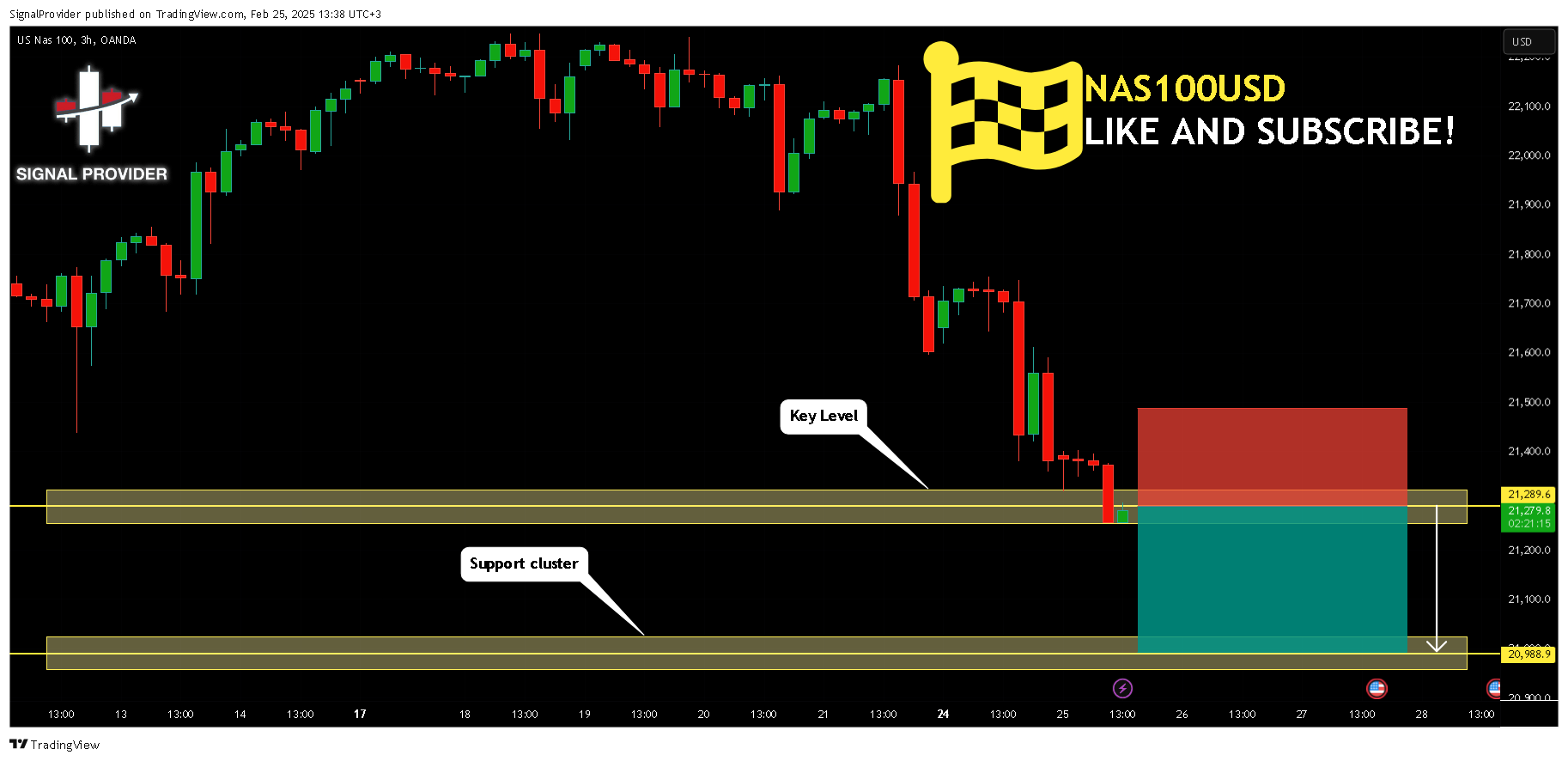 OANDA:NAS100USD Chart Image by SignalProvider