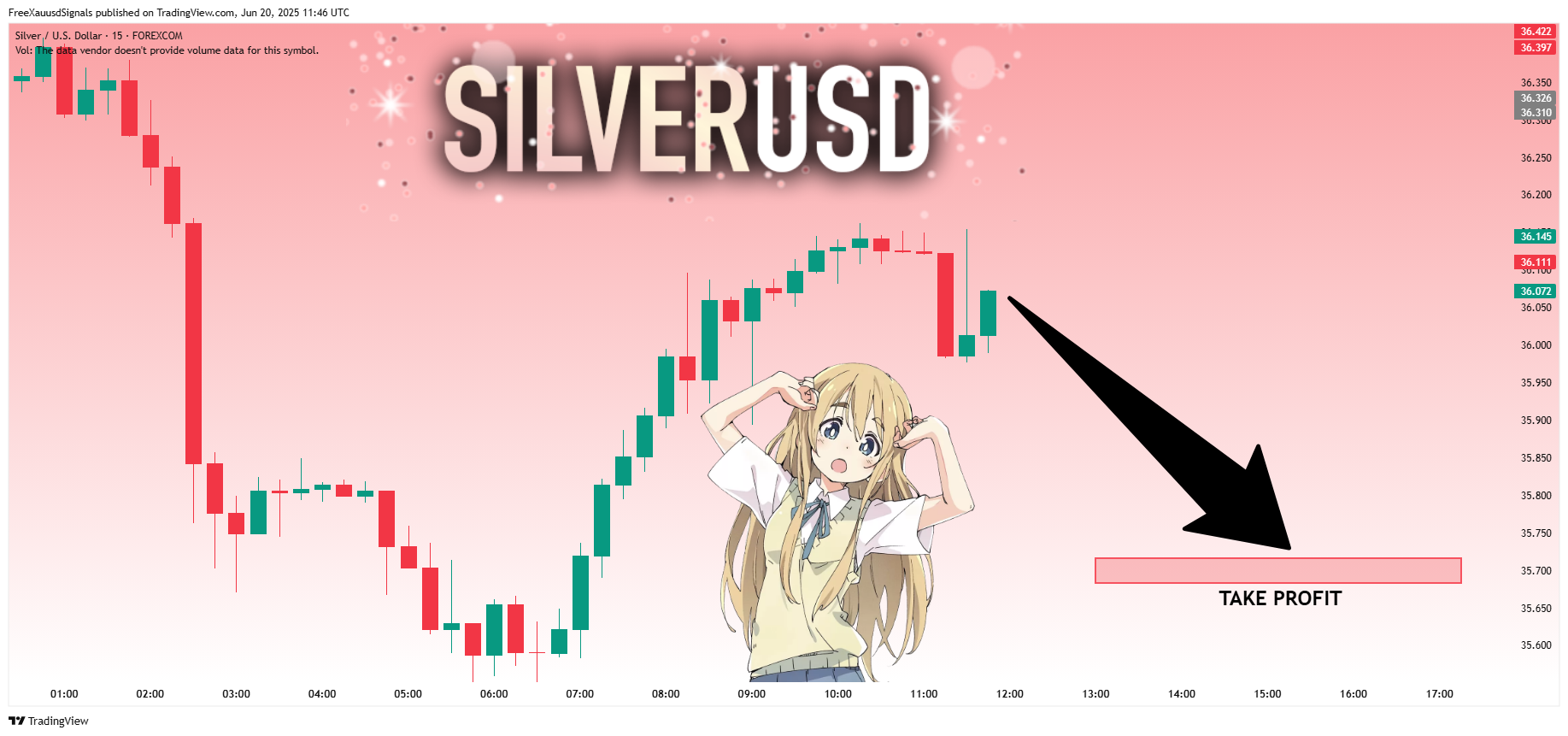 FOREXCOM:XAGUSD Chart Image by FreeXauusdSignals