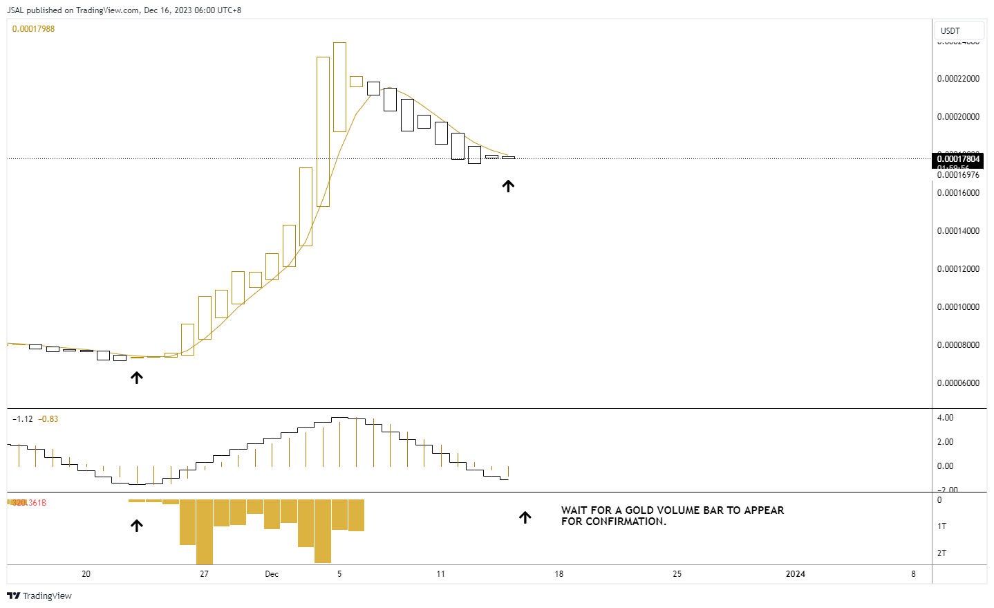 BINANCE:LUNCUSDT Chart Image by JSAL