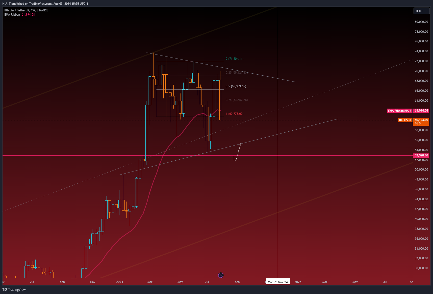 BINANCE:BTCUSDT Chart Image by H-A_T