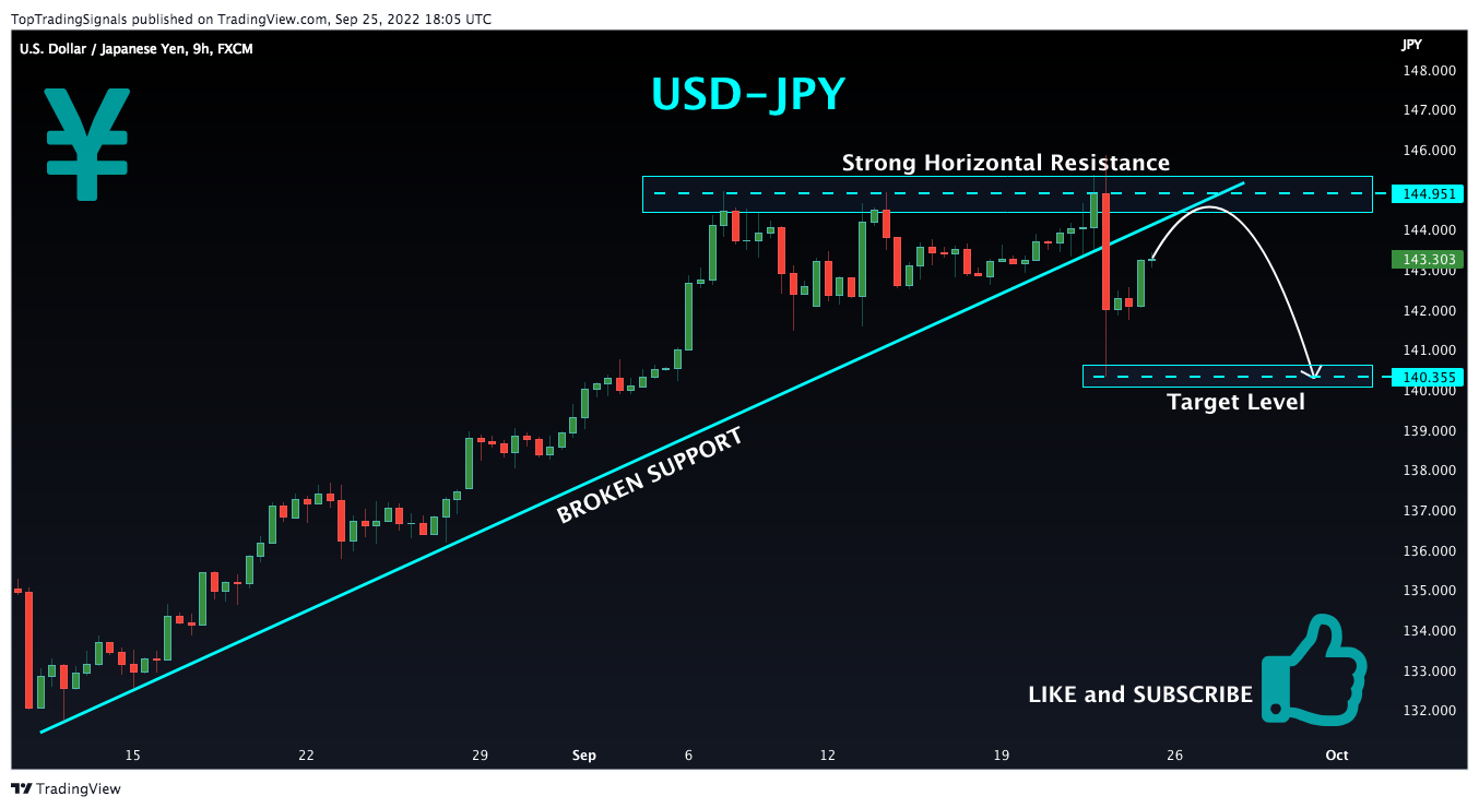 FX:USDJPY Chart Image by TopTradingSignals