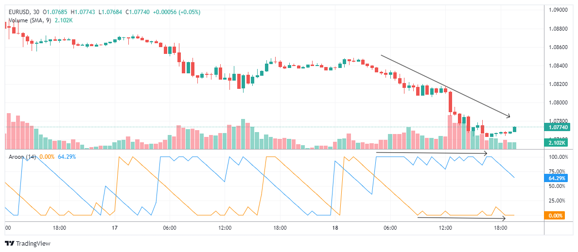 EURUSD Chart Image
