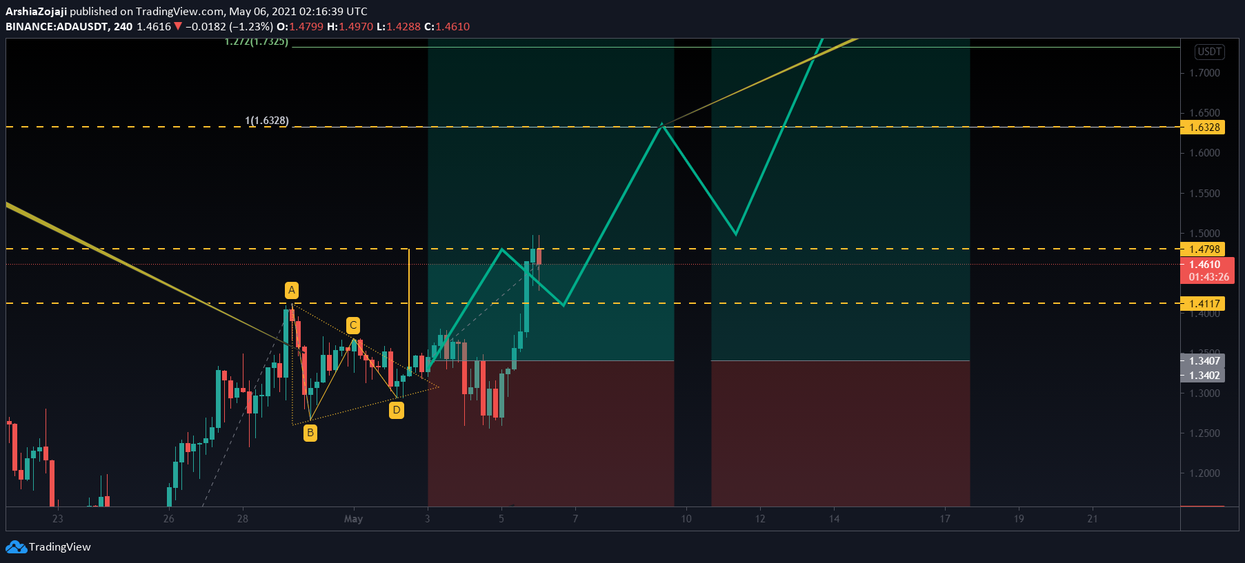  Chart Image