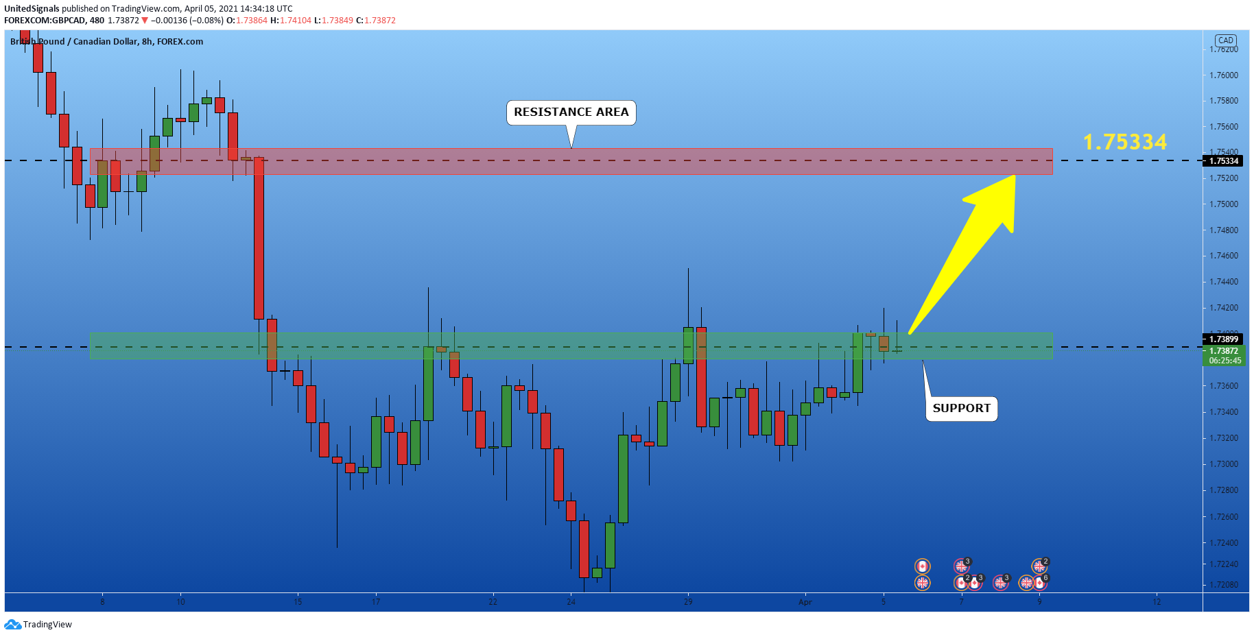  Chart Image